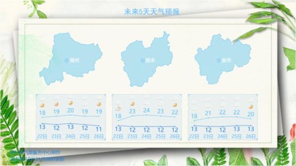 赢翻网 冷空气疯狂输出！浙江暴跌到11℃，局地11级阵风！将现“秋高气爽”
