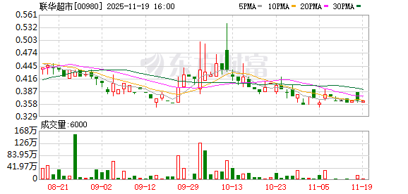 双悦网 海证期货助力联华超市降本增效